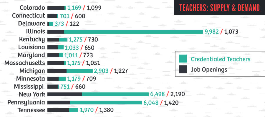How much do elementary teachers make?