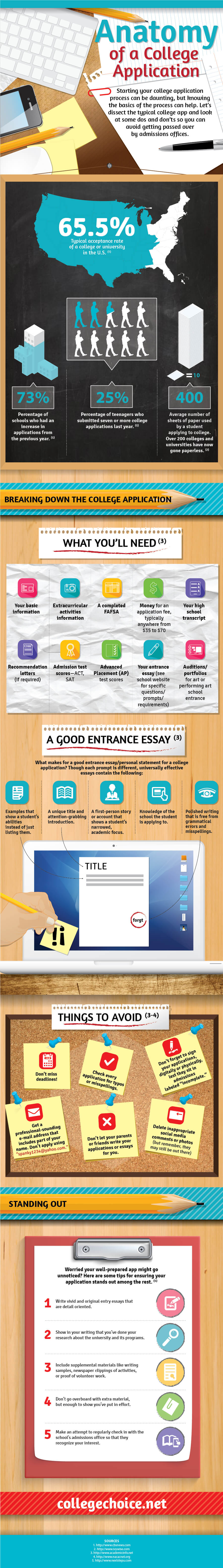 Anatomy-of-a-CollegeApplication