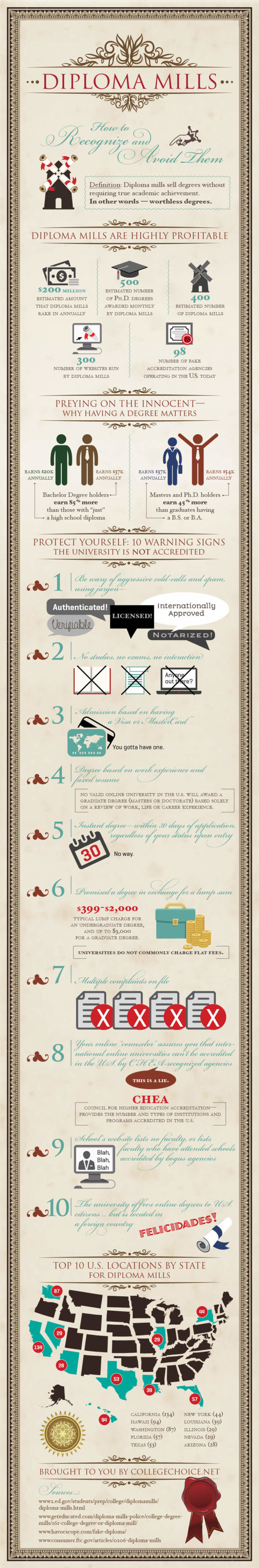 Diploma Mills How To Avoid Them