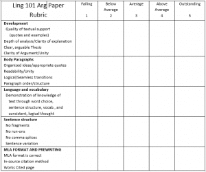 rubric