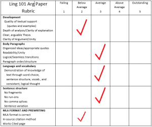 rubric2