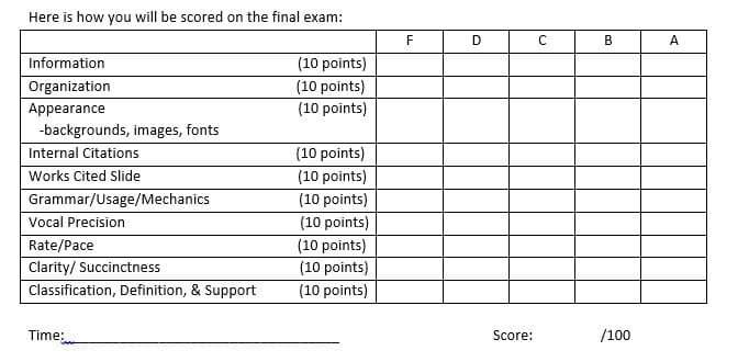 Rubric