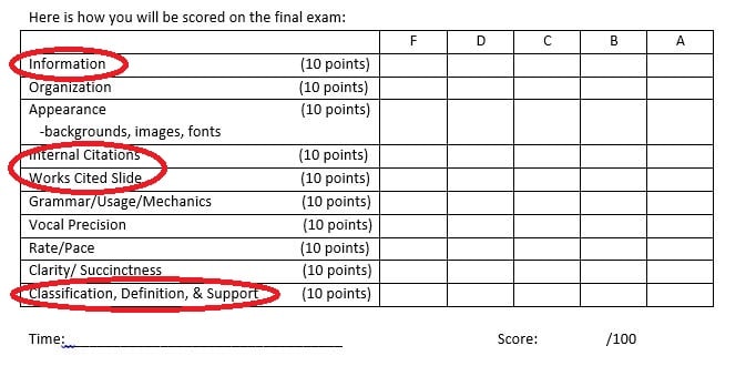 Rubric2