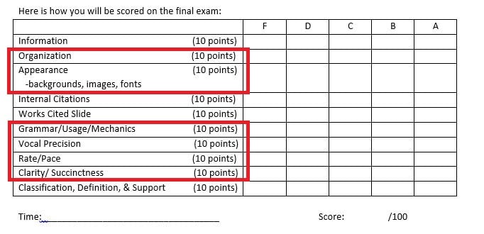 Rubric3