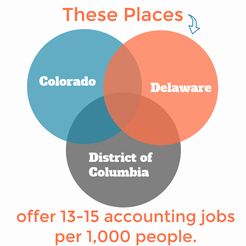 Accounting Jobs Stats 1