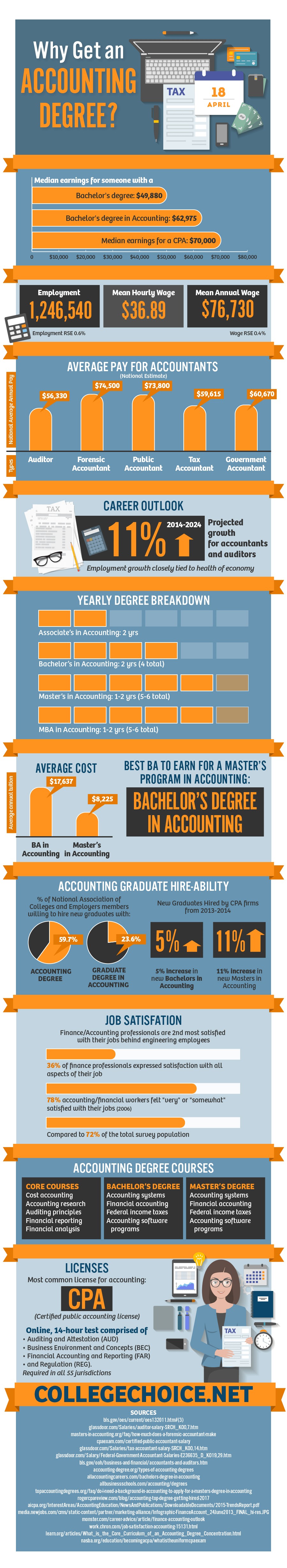 why become an accountant
