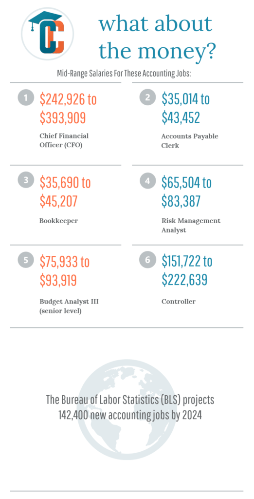 degrees that make most average money