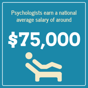 Clinical psychology dissertation grants