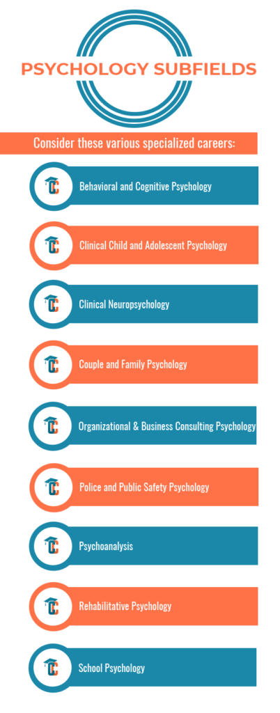 psychology branches